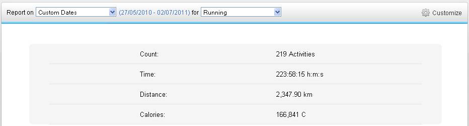 Garmin stats